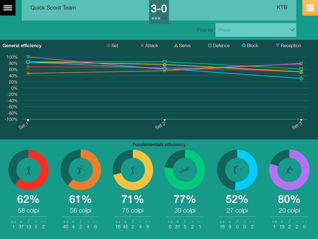 Quick Scout Volley for iPad, the app that makes volleyball scouting easy Image
